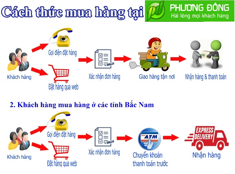 bep-phuong-dong-dia-chi-ban-may-hut-mui-chinh-hang-gia-tot-nhat-tai-yen-bai