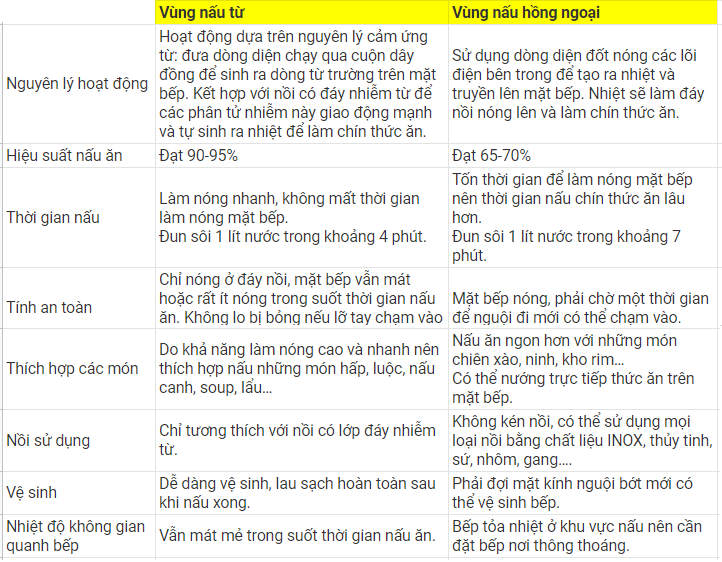 nguyen-ly-hoat-dong-cua-bep-dien-tu-1