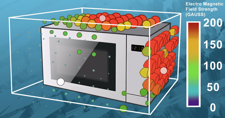 10 công dụng của lò vi sóng