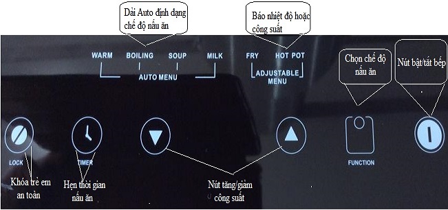 bảng điều khiển