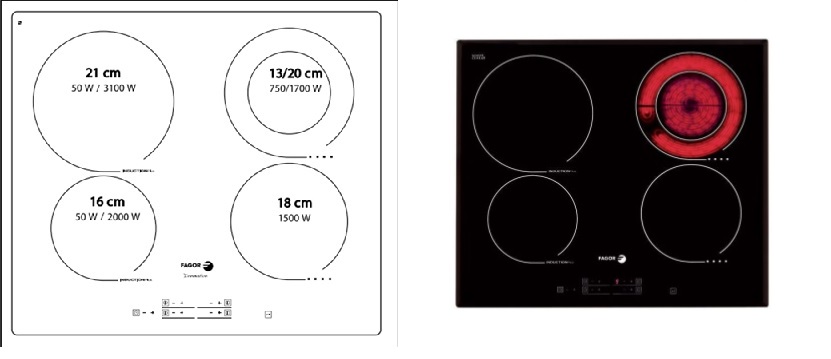 bếp điện từ fagor i220ts
