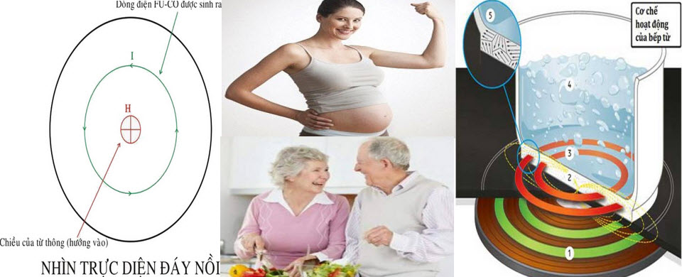 Bếp từ có ảnh hưởng tới sức khỏe hay không