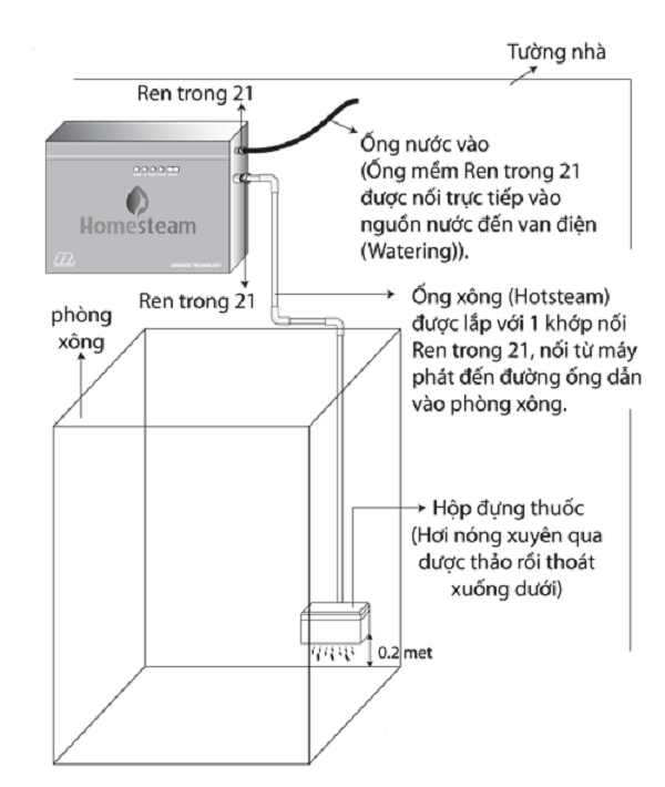 Hướng dẫn lắp đặt máy xông hơi ướt