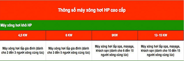 Thông số máy xông hơi HP cao cấp