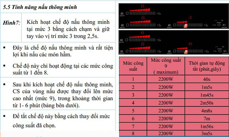 bảng điều khiển bếp EH-555