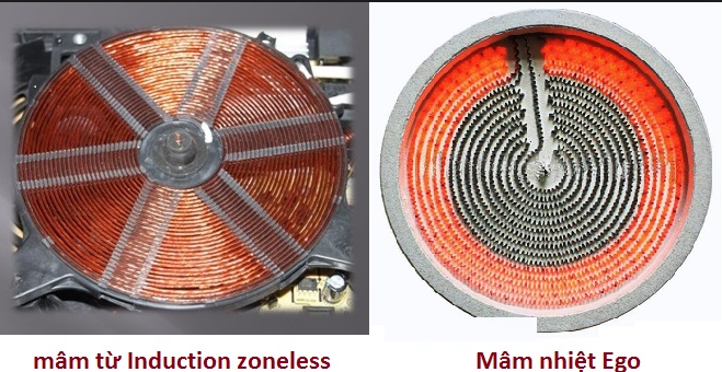 Mâm từ mâm nhiệt loại nào tiết kiệm hơn