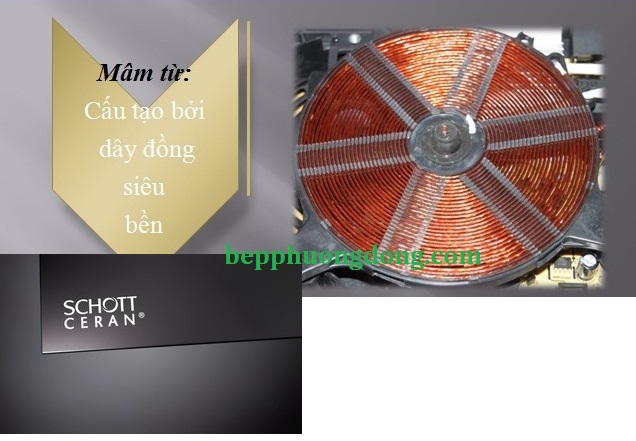Mâm từ và mặt kính của bếp từ