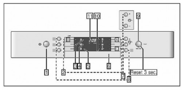 Bảng điều khiển máy rửa bát