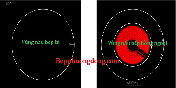 So sánh bếp từ và bếp hồng ngoại